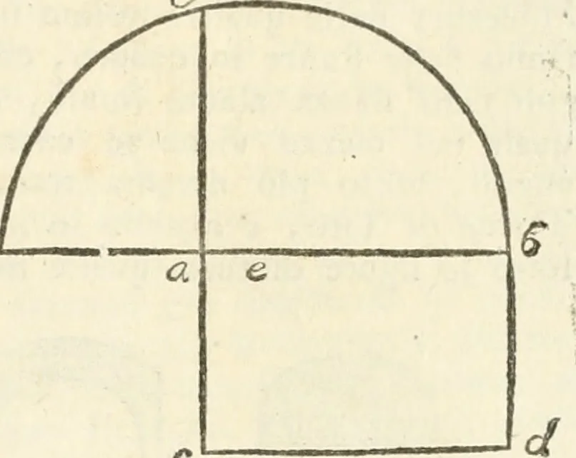 An illustration from I quattro libri dell'architettura di Andrea Palladio : ne quali dopo un breve trattato de' cinque ordini, e di quelli avvertimenti, che sono più necessarj nel fabbricare : si tratta delle case private, delle vie, dei ponti, delle piazze, dei xisti, e dei tempj, 1790, leaf 78