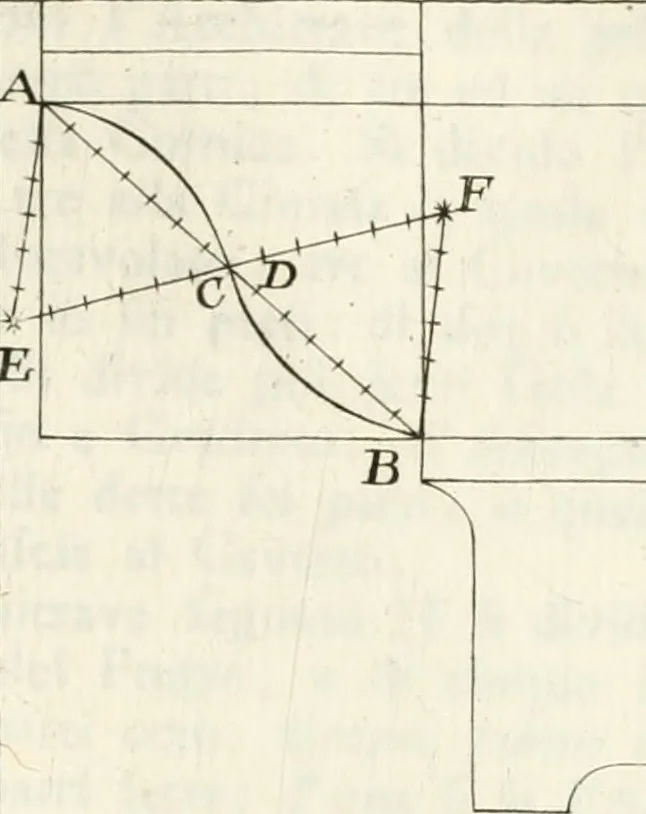 An illustration from I quattro libri dell'architettura di Andrea Palladio : ne quali dopo un breve trattato de' cinque ordini, e di quelli avvertimenti, che sono più necessarj nel fabbricare : si tratta delle case private, delle vie, dei ponti, delle piazze, dei xisti, e dei tempj, 1790, leaf 84