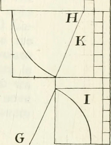An illustration from I quattro libri dell'architettura di Andrea Palladio : ne quali dopo un breve trattato de' cinque ordini, e di quelli avvertimenti, che sono più necessarj nel fabbricare : si tratta delle case private, delle vie, dei ponti, delle piazze, dei xisti, e dei tempj, 1790, leaf 84