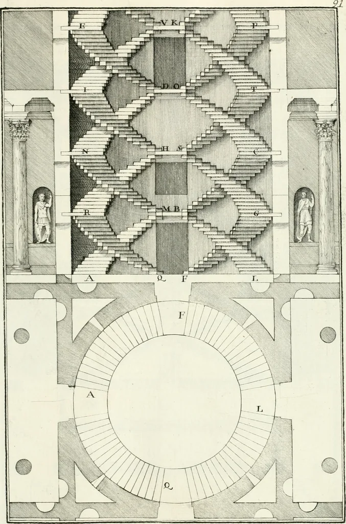 An illustration from I quattro libri dell'architettura di Andrea Palladio : ne quali dopo un breve trattato de' cinque ordini, e di quelli avvertimenti, che sono più necessarj nel fabbricare : si tratta delle case private, delle vie, dei ponti, delle piazze, dei xisti, e dei tempj, 1790, leaf 98