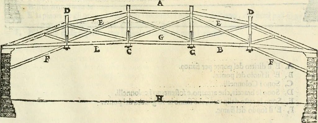An illustration from I qvattro libri dell'architettvra, 1601, leaf 170