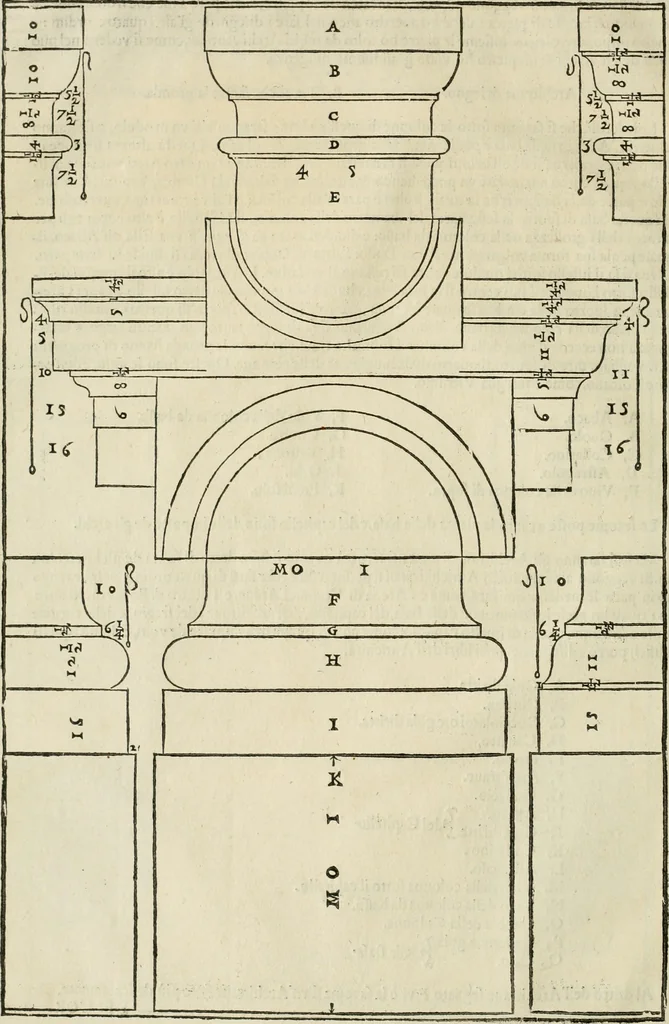 An illustration from I qvattro libri dell'architettvra, 1601, leaf 25