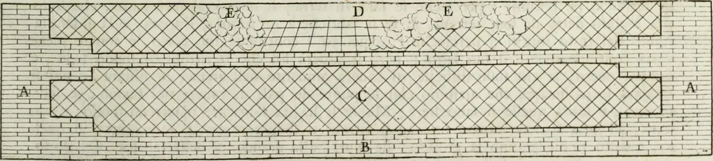 An illustration from I qvattro libri dell'architettvra di Andrea Palladio : ne' quali, dopo un breue trattato de' cinque ordini, & di quelli auertimenti, che sono piu necessarii nel fabricare; si tratta delle case private, delle vie, de i ponti, delle piazze, de i xisti, et de' tempij, 1771, leaf 14