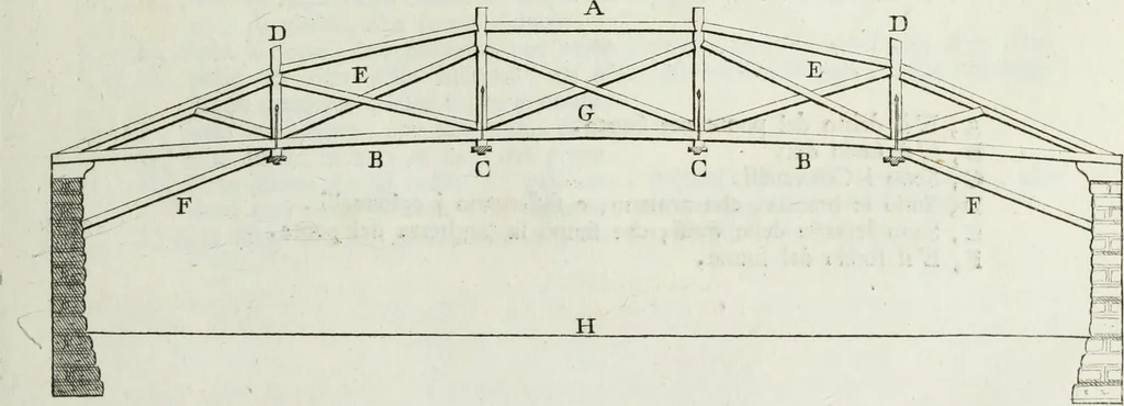 An illustration from I qvattro libri dell'architettvra di Andrea Palladio : ne' quali, dopo un breue trattato de' cinque ordini, & di quelli auertimenti, che sono piu necessarii nel fabricare; si tratta delle case private, delle vie, de i ponti, delle piazze, de i xisti, et de' tempij, 1771, leaf 166