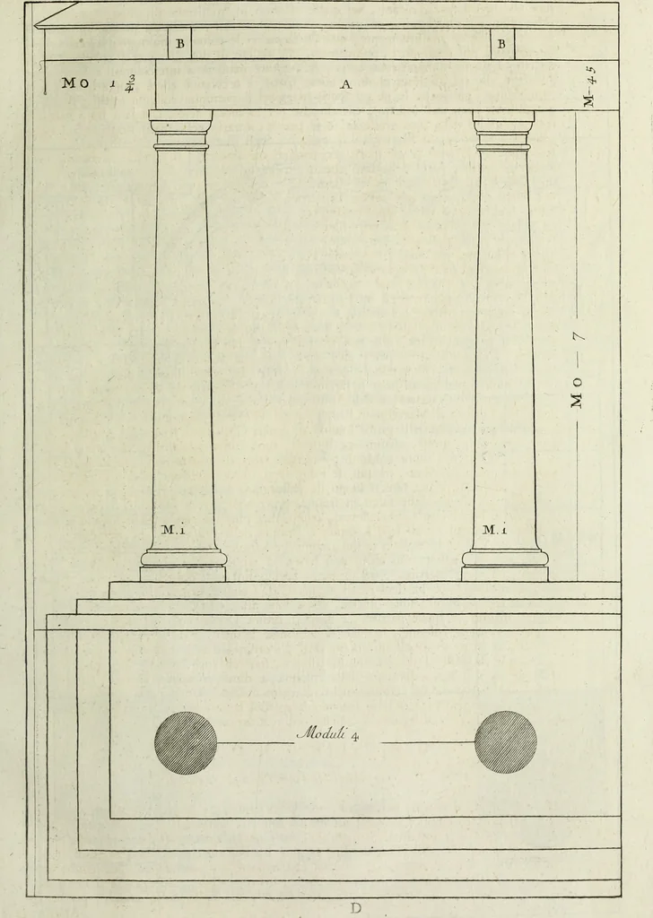 An illustration from I qvattro libri dell'architettvra di Andrea Palladio : ne' quali, dopo un breue trattato de' cinque ordini, & di quelli auertimenti, che sono piu necessarii nel fabricare; si tratta delle case private, delle vie, de i ponti, delle piazze, de i xisti, et de' tempij, 1771, leaf 20