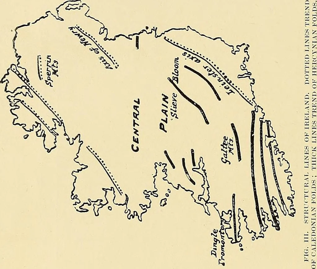 An illustration from Ireland: industrial and agricultural, 1902, leaf 27