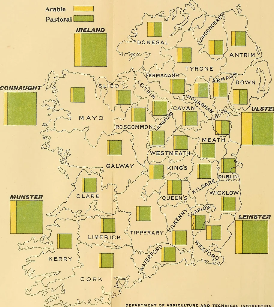 An illustration from Ireland: industrial and agricultural, 1902, leaf 383