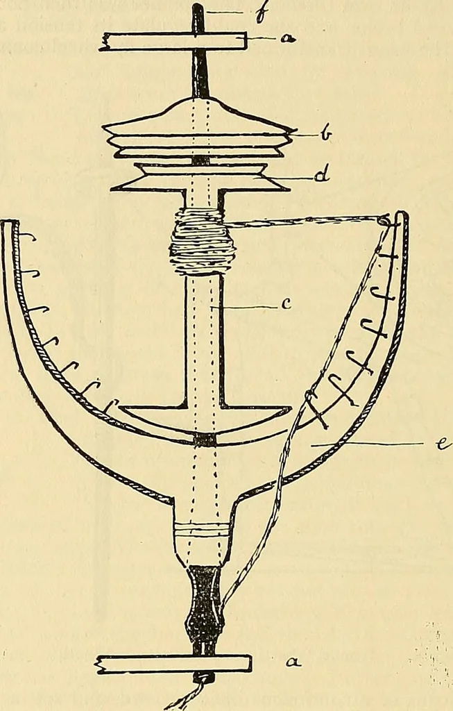 An illustration from Ireland: industrial and agricultural, 1902, leaf 491