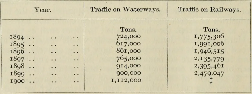 An illustration from Ireland; industrial and agricultural, 1902, leaf 135