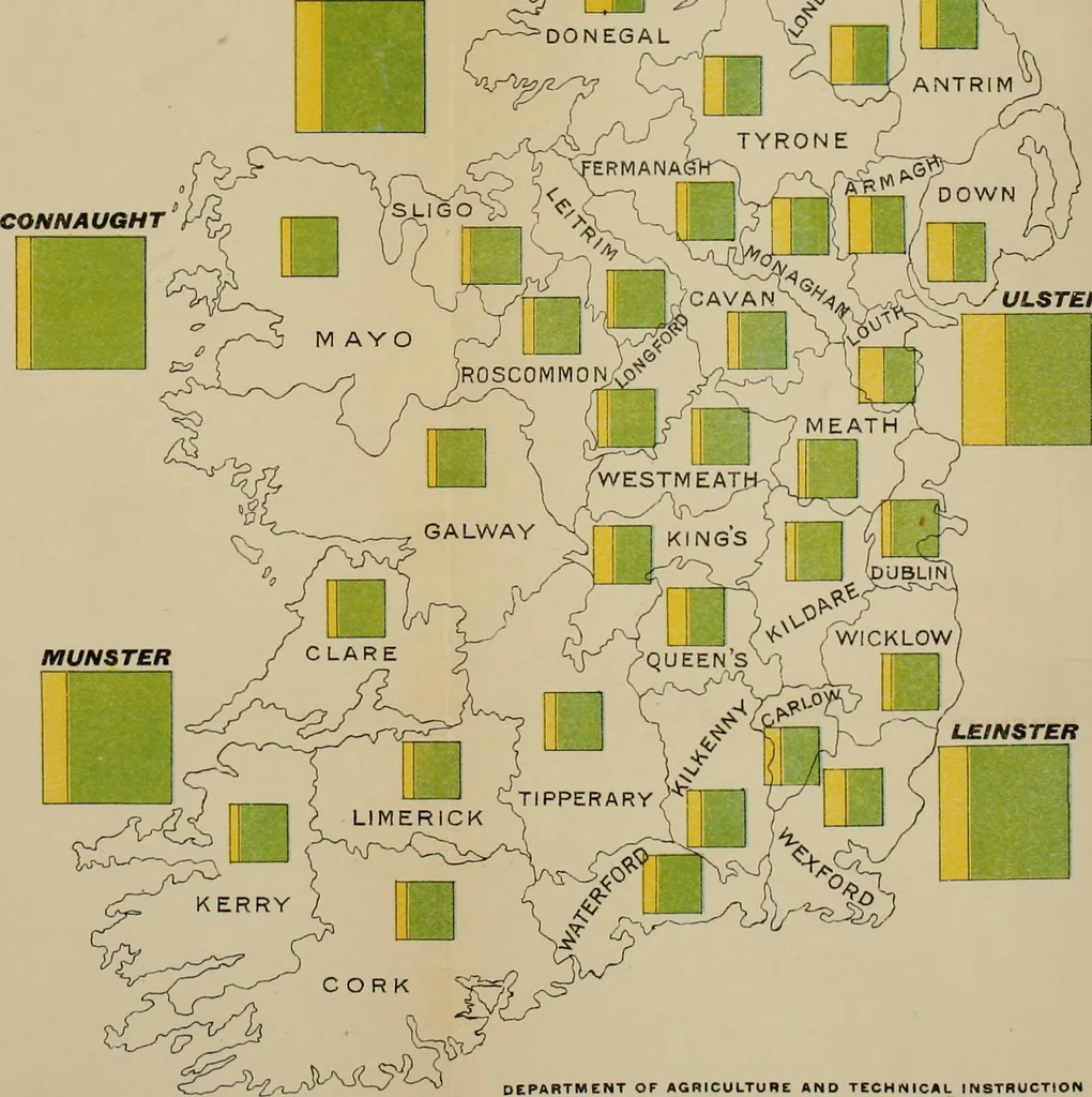 An illustration from Ireland; industrial and agricultural, 1902, leaf 387