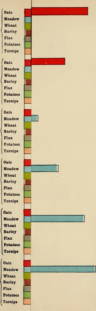 An illustration from Ireland; industrial and agricultural, 1902, leaf 392