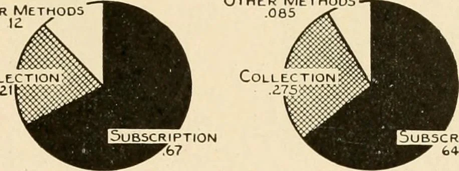 An illustration from Irrigation and religion; a study of religious and social conditions in two California counties, 1922, leaf 64