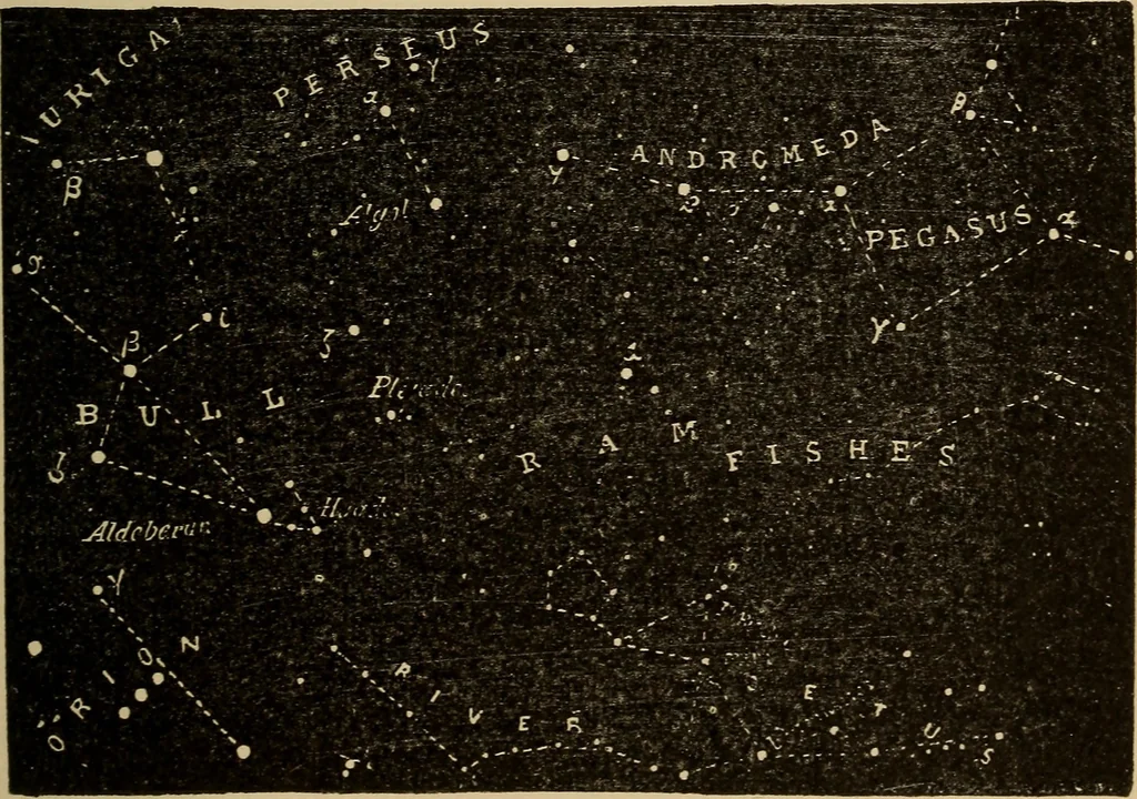 An illustration from Irving's catechism of astronomy, 1905, leaf 114
