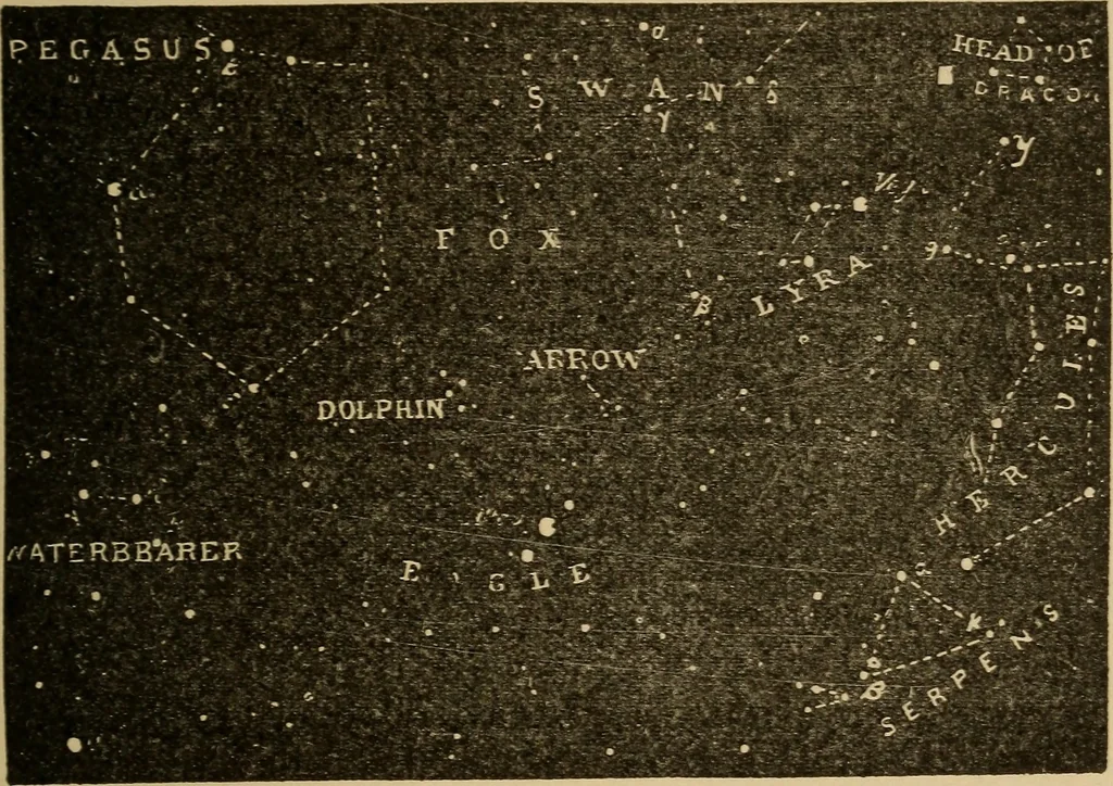 An illustration from Irving's catechism of astronomy, 1905, leaf 124