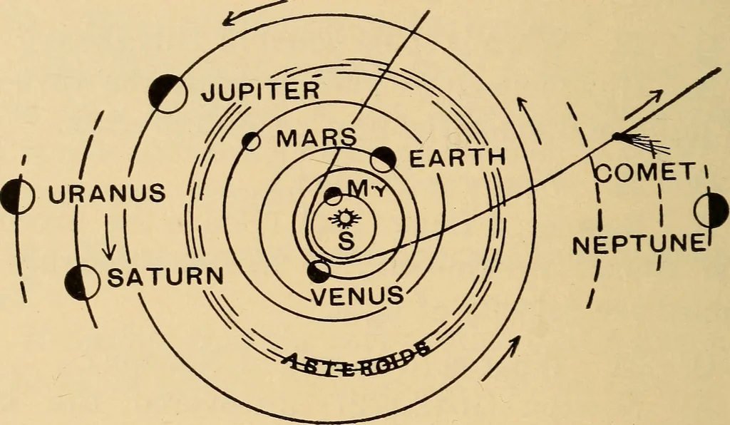 An illustration from Irving's catechism of astronomy, 1905, leaf 23