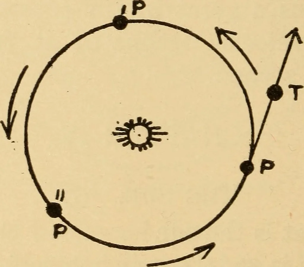 An illustration from Irving's catechism of astronomy, 1905, leaf 25