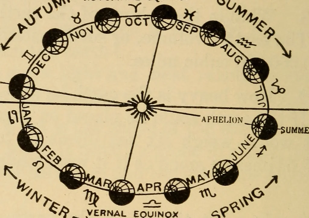 An illustration from Irving's catechism of astronomy, 1905, leaf 41
