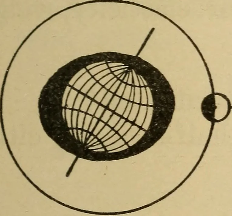 An illustration from Irving's catechism of astronomy, 1905, leaf 56