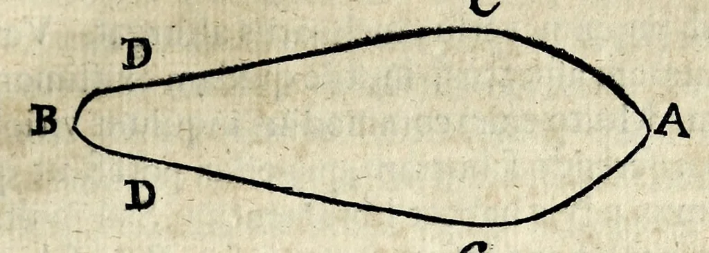 An illustration from Isaaci Vossii Variarum observationum liber, 1685, leaf 147