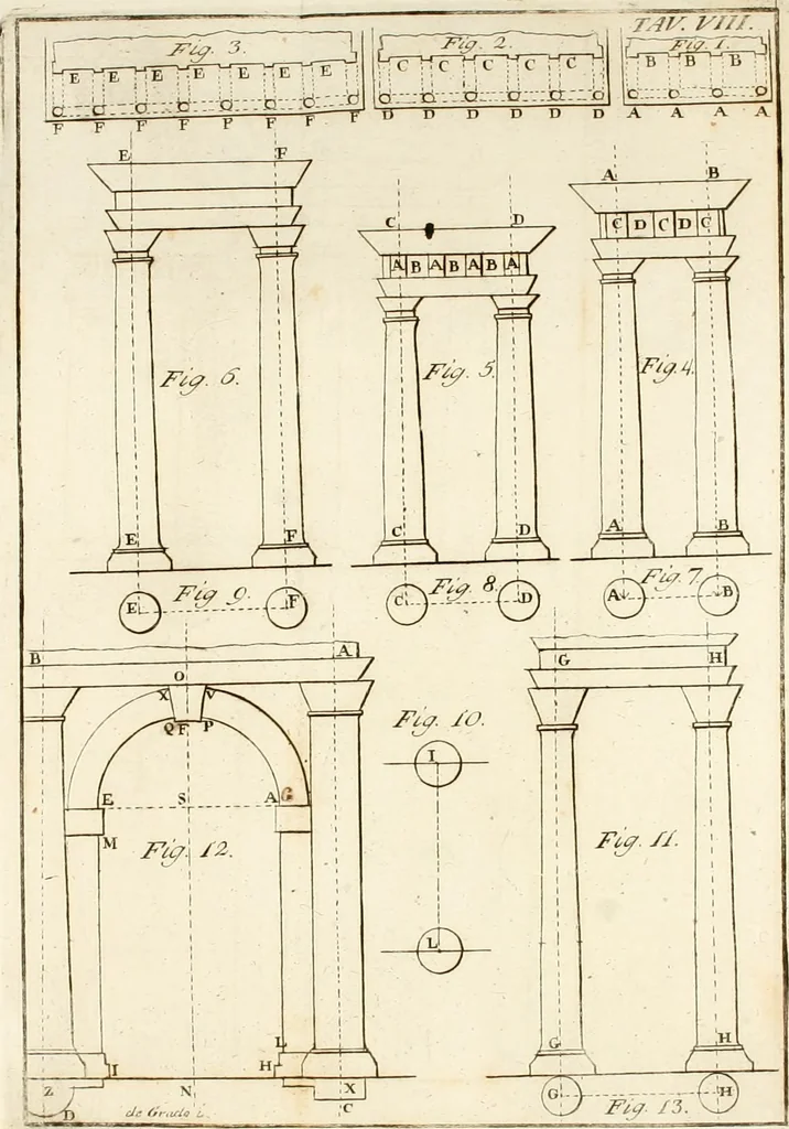 An illustration from Istituzioni d'architettura civile, 1772, leaf 427