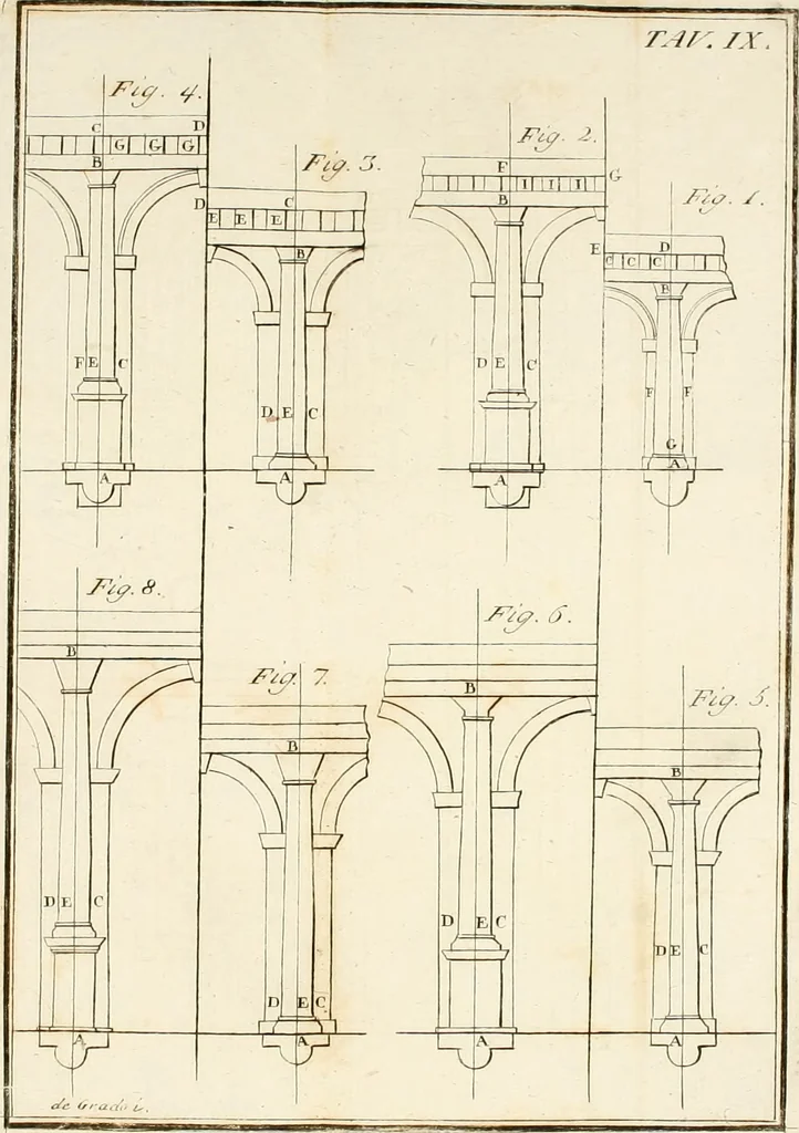 An illustration from Istituzioni d'architettura civile, 1772, leaf 429