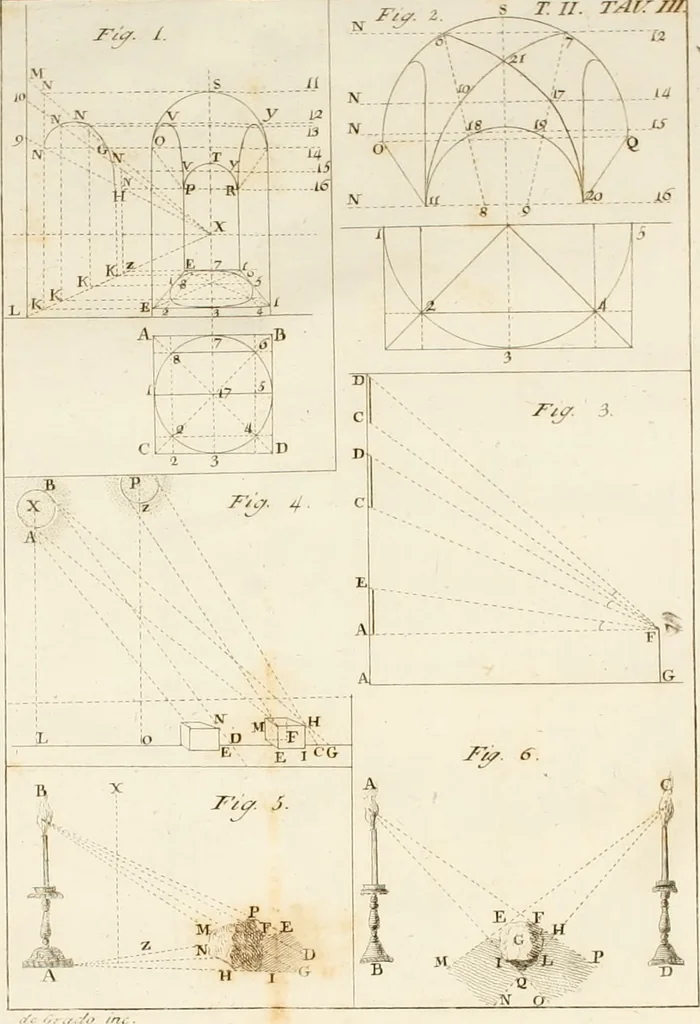 An illustration from Istituzioni d'architettura civile, 1772, leaf 401