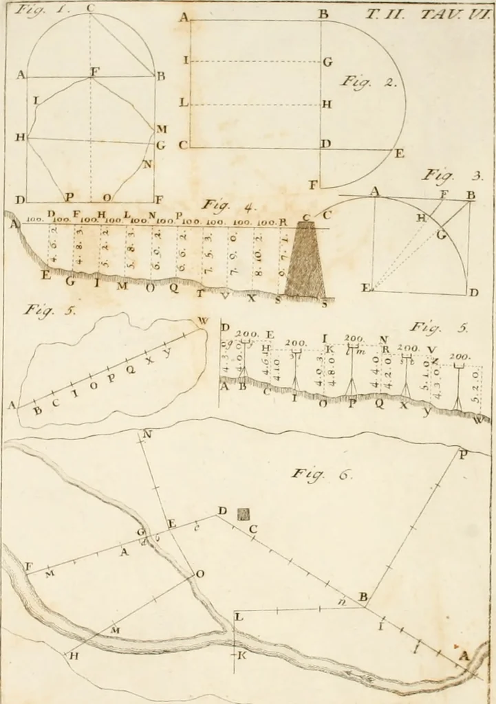 An illustration from Istituzioni d'architettura civile, 1772, leaf 407