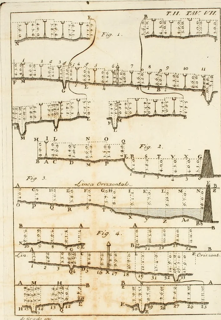 An illustration from Istituzioni d'architettura civile, 1772, leaf 409
