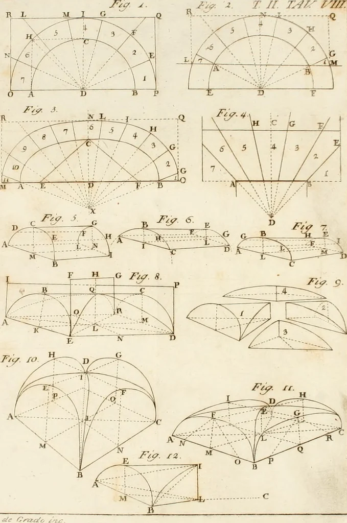 An illustration from Istituzioni d'architettura civile, 1772, leaf 411