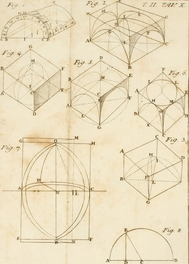 An illustration from Istituzioni d'architettura civile, 1772, leaf 415