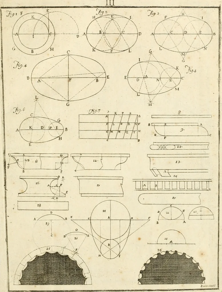 An illustration from Istruzioni elementari per indirizzo de' giovani allo studio dell' architettura civile : divise in libri tre', e dedicate alla maestà infinita di Dio Ottimo Massimo, 1760, leaf 10