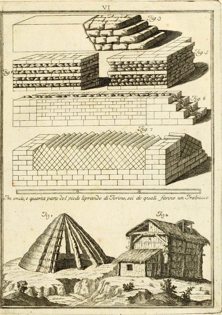 An illustration from Istruzioni elementari per indirizzo de' giovani allo studio dell' architettura civile : divise in libri tre', e dedicate alla maestà infinita di Dio Ottimo Massimo, 1760, leaf 16