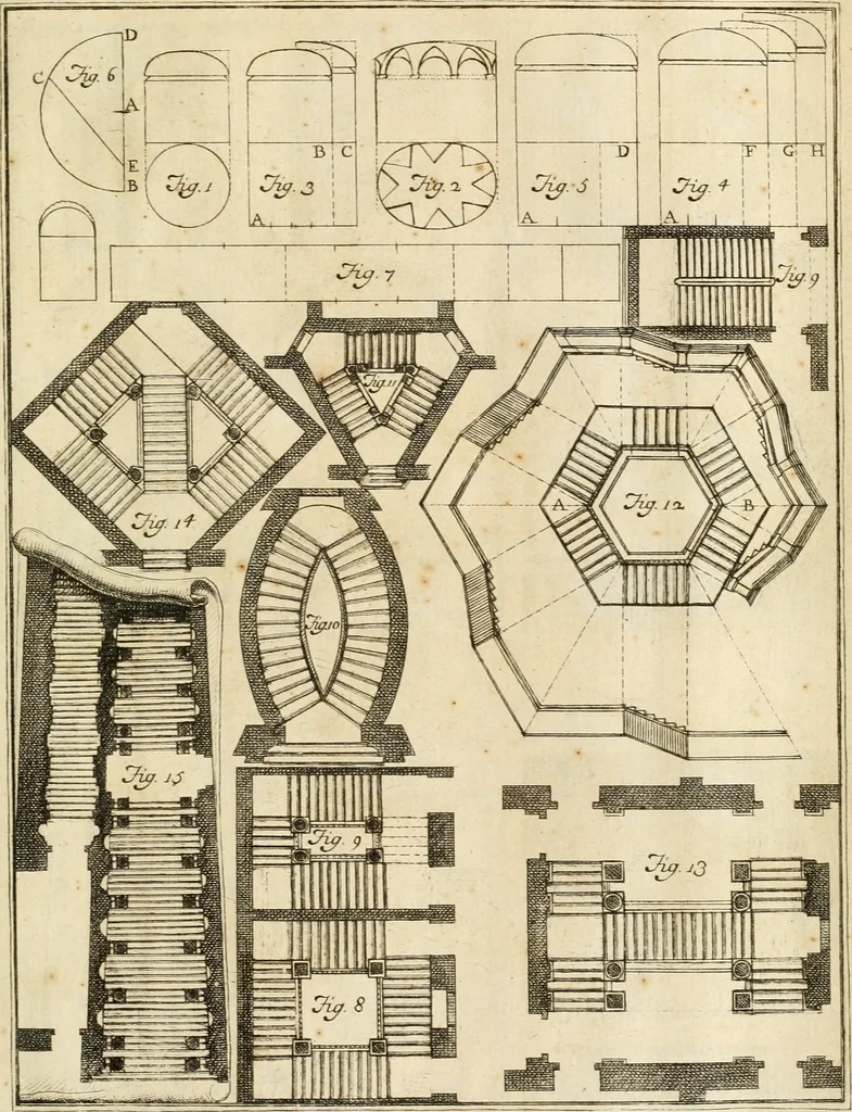 An illustration from Istruzioni elementari per indirizzo de' giovani allo studio dell' architettura civile : divise in libri tre', e dedicate alla maestà infinita di Dio Ottimo Massimo, 1760, leaf 162
