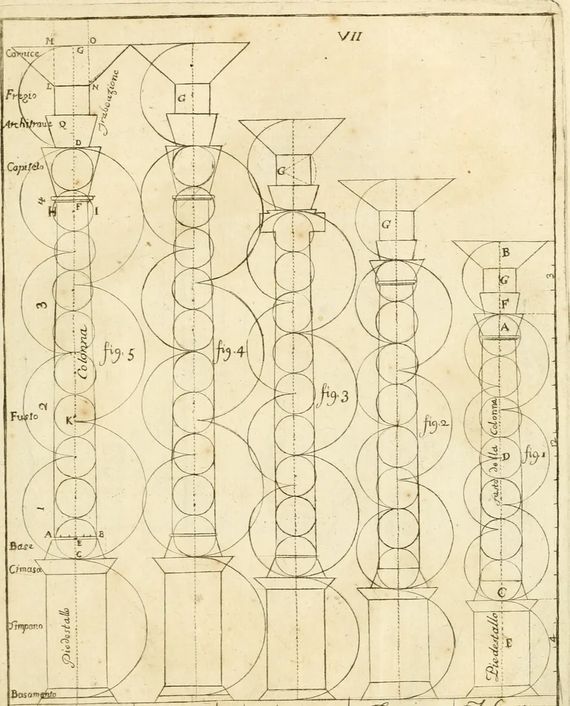 An illustration from Istruzioni elementari per indirizzo de' giovani allo studio dell' architettura civile : divise in libri tre', e dedicate alla maestà infinita di Dio Ottimo Massimo, 1760, leaf 18