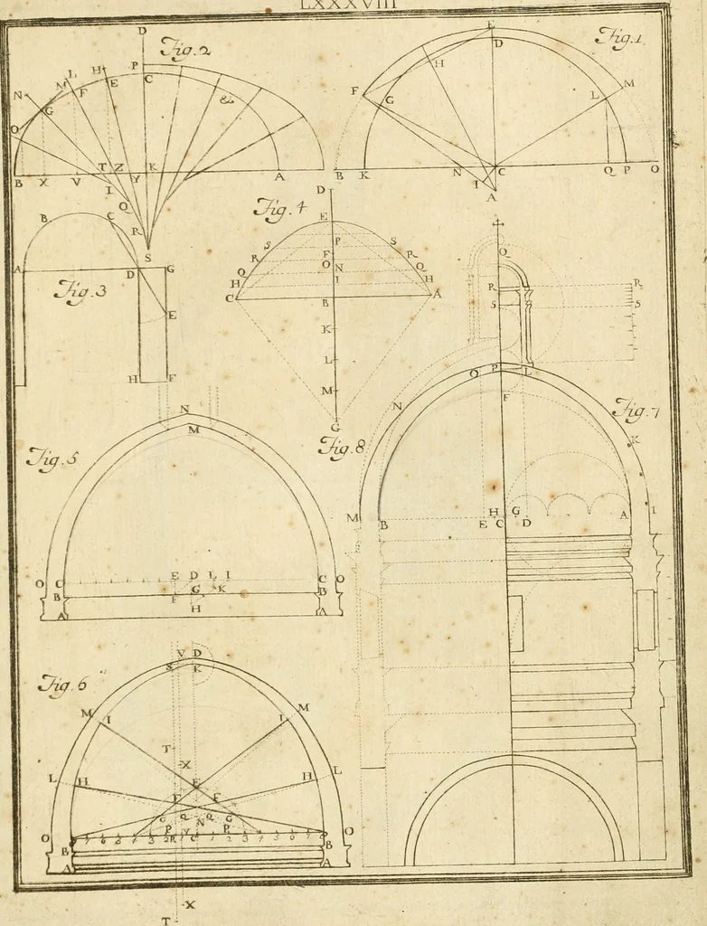 An illustration from Istruzioni elementari per indirizzo de' giovani allo studio dell' architettura civile : divise in libri tre', e dedicate alla maestà infinita di Dio Ottimo Massimo, 1760, leaf 182