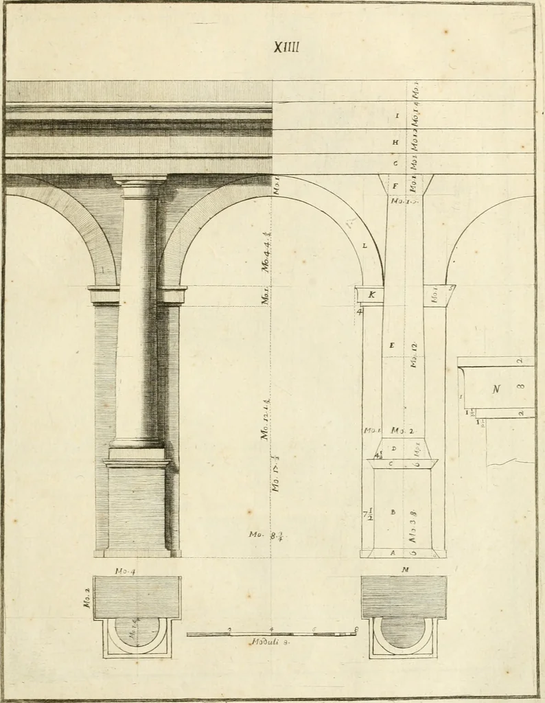 An illustration from Istruzioni elementari per indirizzo de' giovani allo studio dell' architettura civile : divise in libri tre', e dedicate alla maestà infinita di Dio Ottimo Massimo, 1760, leaf 32