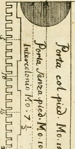 An illustration from Istruzioni elementari per indirizzo de' giovani allo studio dell' architettura civile : divise in libri tre', e dedicate alla maestà infinita di Dio Ottimo Massimo, 1760, leaf 40