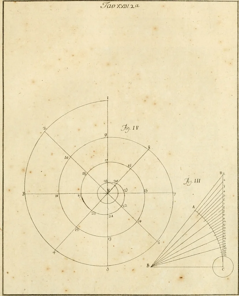 An illustration from Istruzioni elementari per indirizzo de' giovani allo studio dell' architettura civile : divise in libri tre', e dedicate alla maestà infinita di Dio Ottimo Massimo, 1760, leaf 54