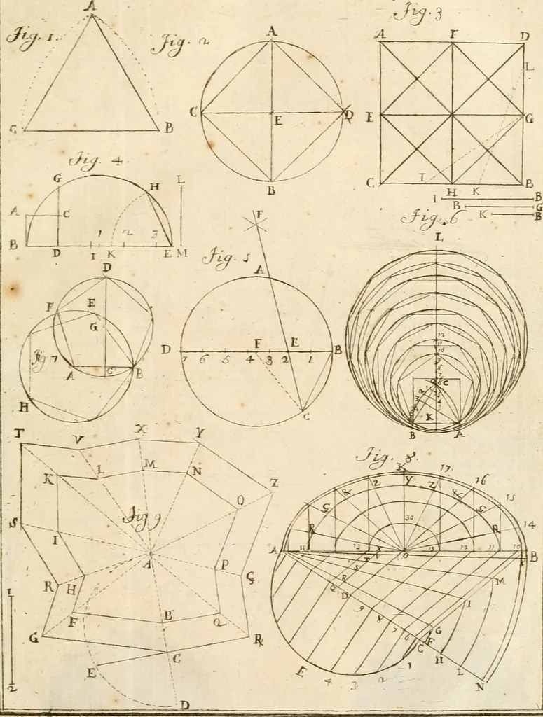 An illustration from Istruzioni elementari per indirizzo de' giovani allo studio dell' architettura civile : divise in libri tre', e dedicate alla maestà infinita di Dio Ottimo Massimo, 1760, leaf 8