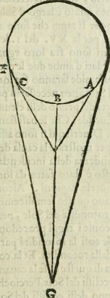 An illustration from I tre libri della perspettiva commvne, 1593, leaf 22