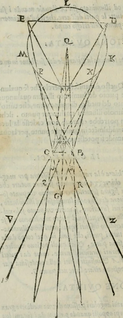An illustration from I tre libri della perspettiva commvne, 1593, leaf 23
