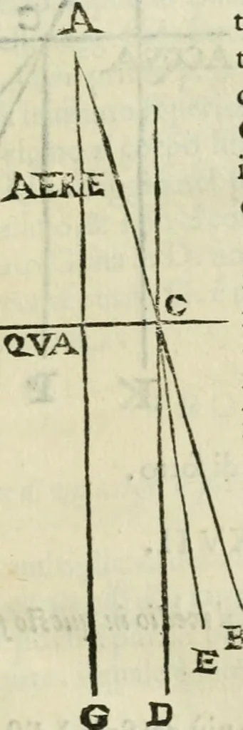 An illustration from I tre libri della perspettiva commvne, 1593, leaf 30