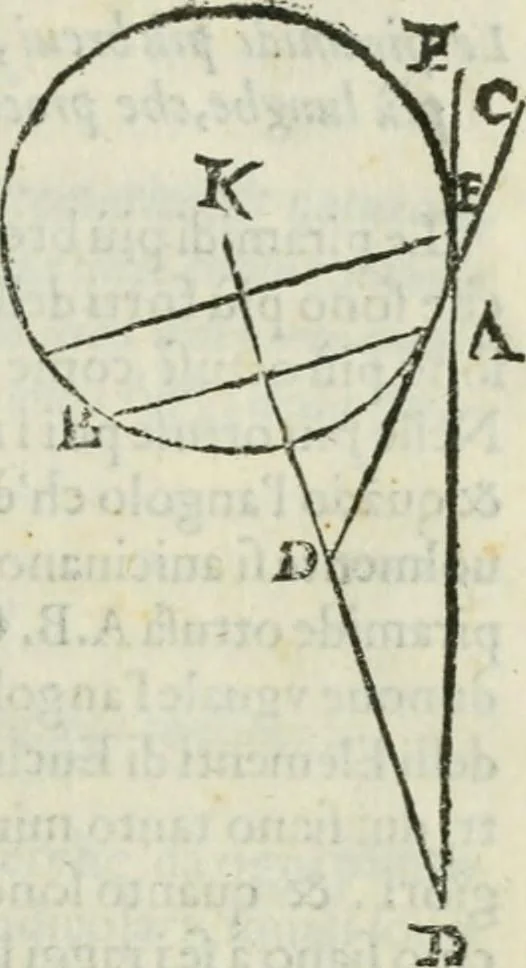 An illustration from I tre libri della perspettiva commvne, 1593, leaf 32