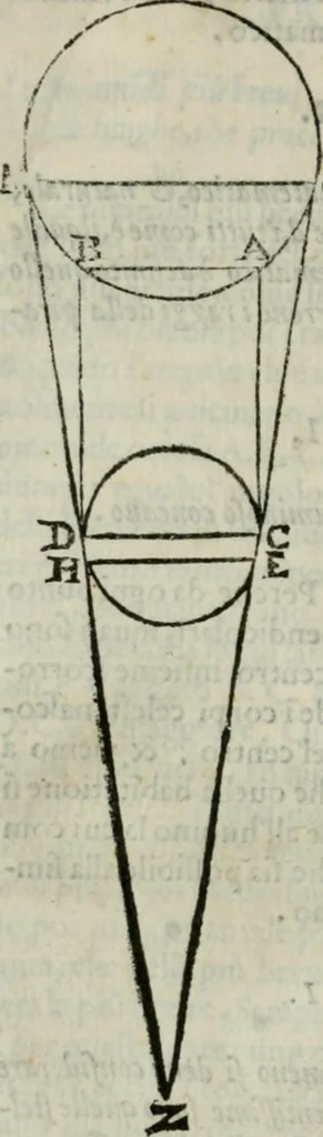 An illustration from I tre libri della perspettiva commvne, 1593, leaf 35