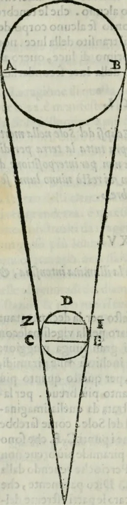 An illustration from I tre libri della perspettiva commvne, 1593, leaf 39