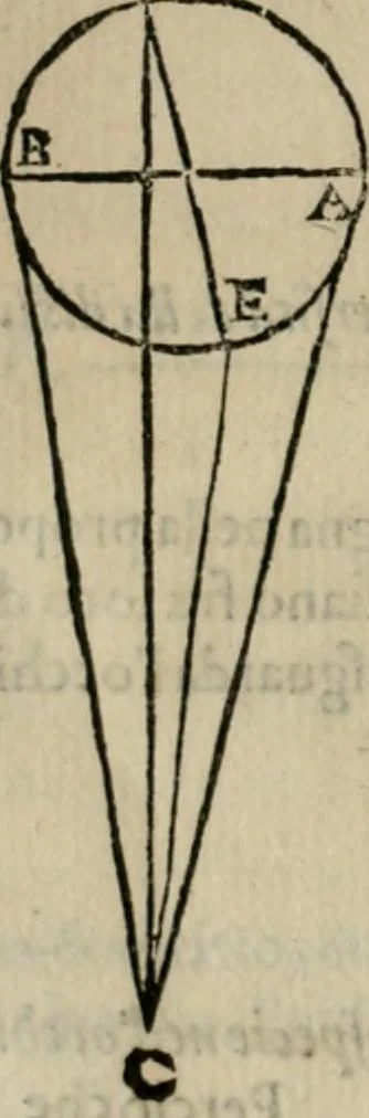 An illustration from I tre libri della perspettiva commvne, 1593, leaf 61