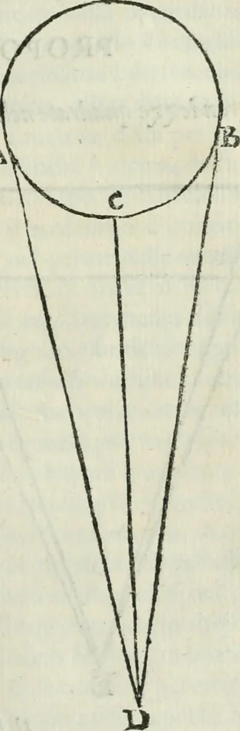 An illustration from I tre libri della perspettiva commvne, 1593, leaf 66