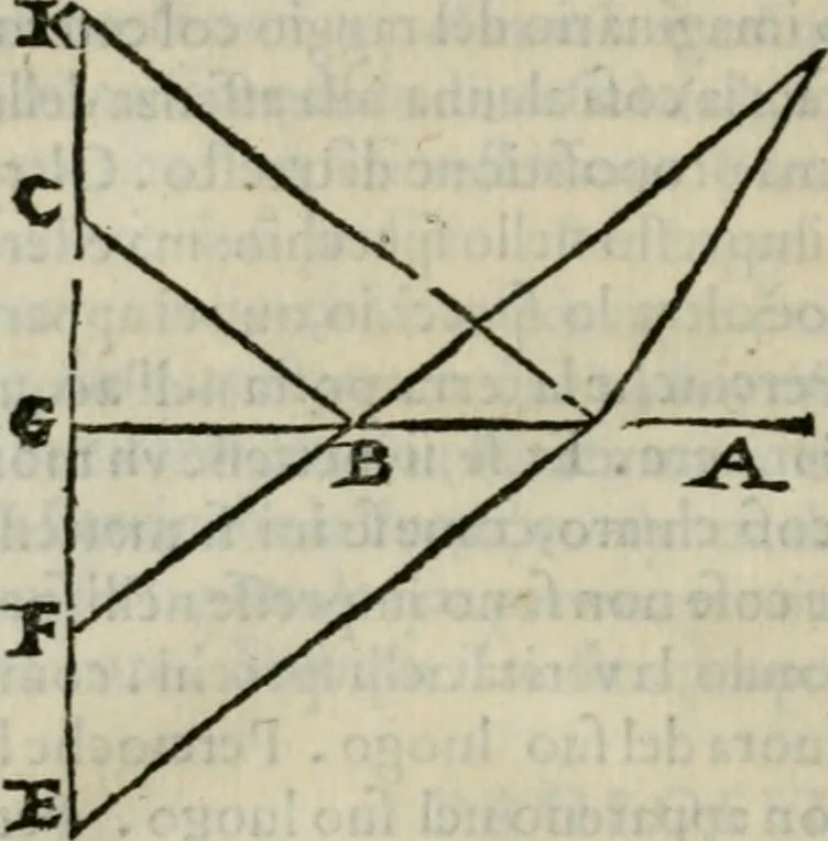 An illustration from I tre libri della perspettiva commvne, 1593, leaf 79
