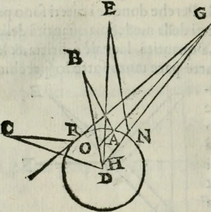 An illustration from I tre libri della perspettiva commvne, 1593, leaf 85