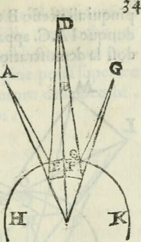 An illustration from I tre libri della perspettiva commvne, 1593, leaf 86